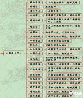 12月8日漲停分析：次新股霸屏