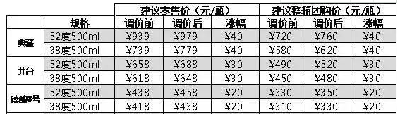 水井坊白酒價格