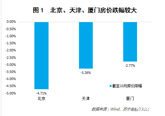 分析統計局數據：