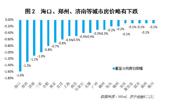 分析統計局數據