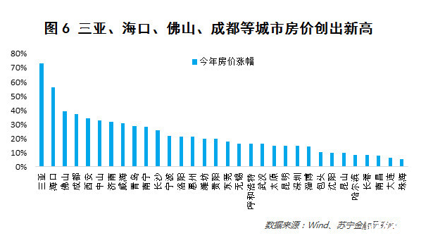 石家莊、天津、徐州房價跌幅大
