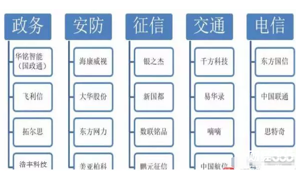 大數據產業鏈公司