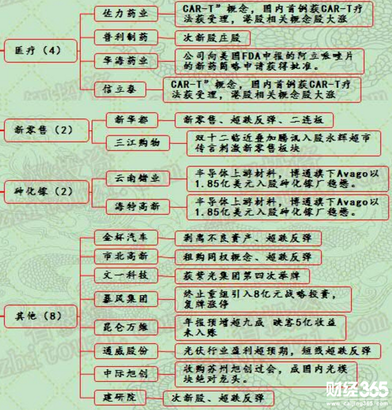 漲停個股分析
