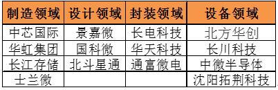 芯片概念股