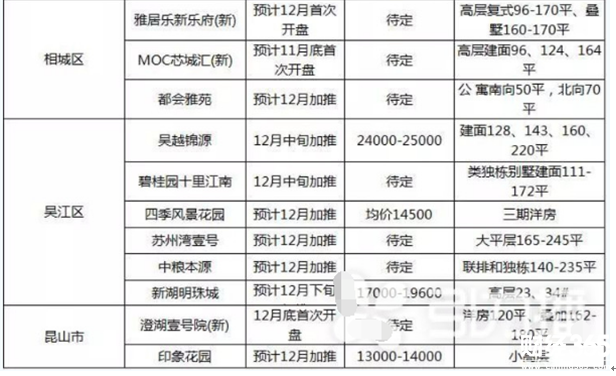 純新樓盤
