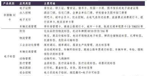 達華智能并購