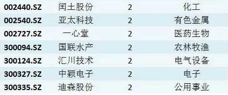 12月機構(gòu)調(diào)研