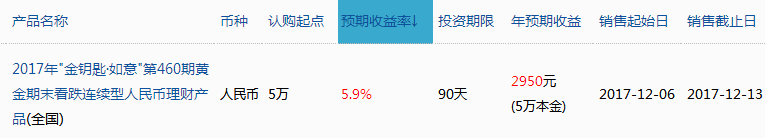 農(nóng)業(yè)銀行在售理財