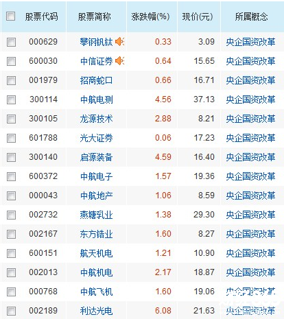 股票排行榜