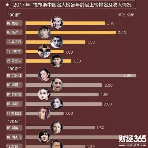 福布斯中國名人榜