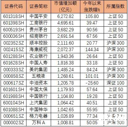 超級品牌概念股