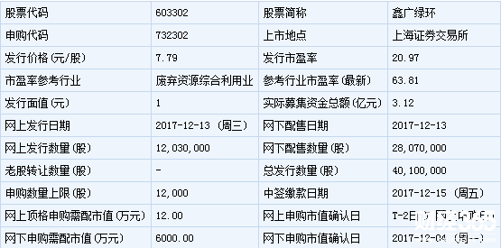 鑫廣綠環新股申購
