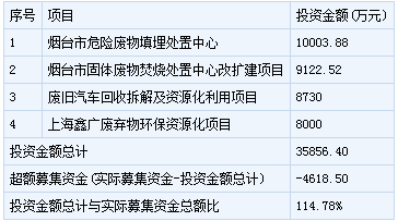 鑫廣綠環新股申購