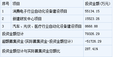 鑫廣綠環新股申購