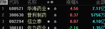 醫(yī)藥板塊