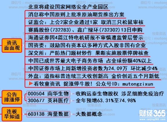 今日重點(diǎn)關(guān)注板塊及個(gè)股