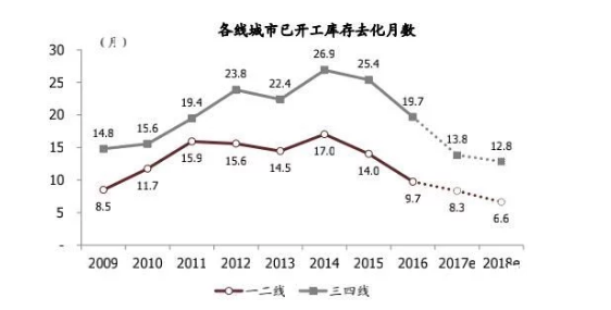 via國(guó)家統(tǒng)計(jì)局、中指數(shù)據(jù)庫(kù)