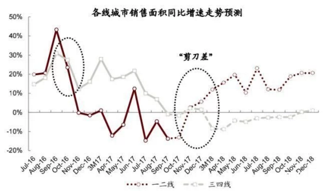 　來源：國家統計局、中金公司研究所