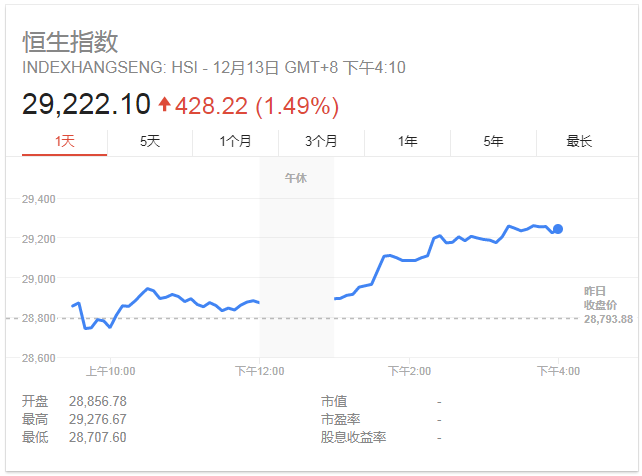 港股恒生指數資料圖