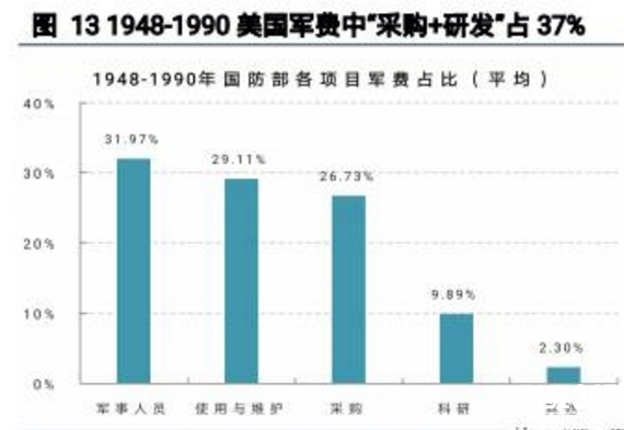 國防軍工