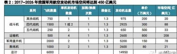 國防軍工