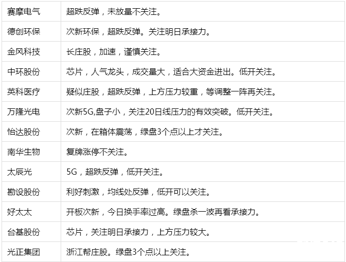 漲停個股點評