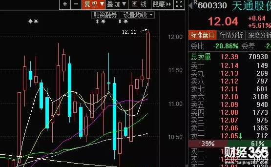 天通股份走勢圖