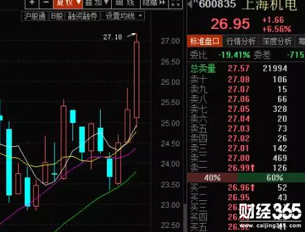 上海機電走勢圖