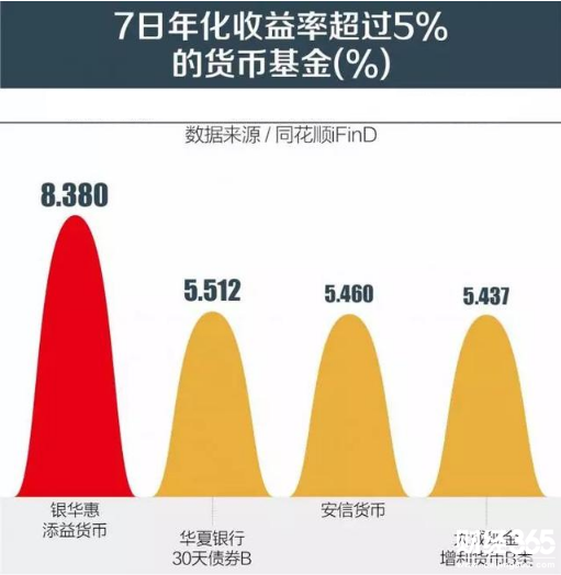 貨幣基金