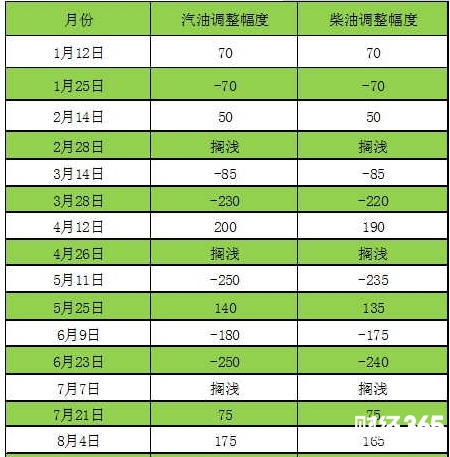 多家機構預測本輪油價調整將擱淺
