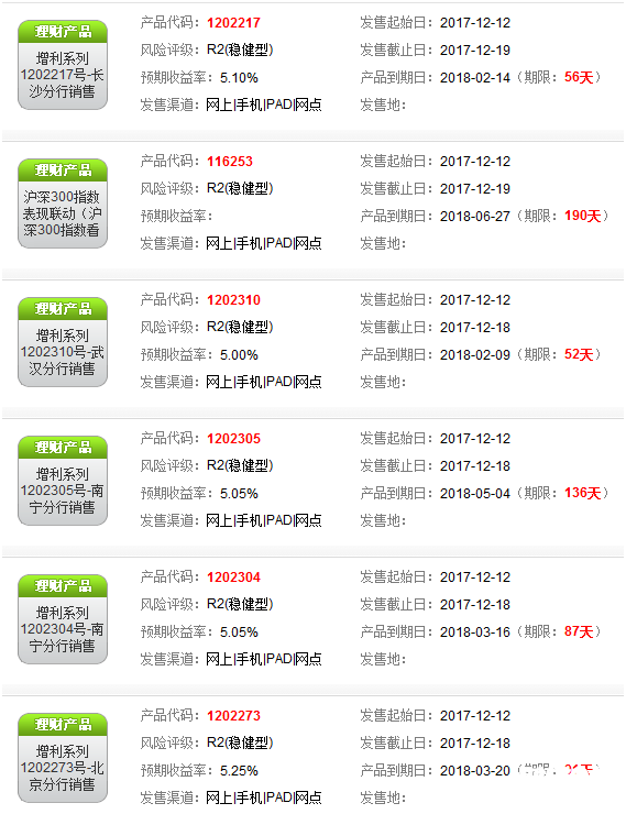 招商銀行在售理財