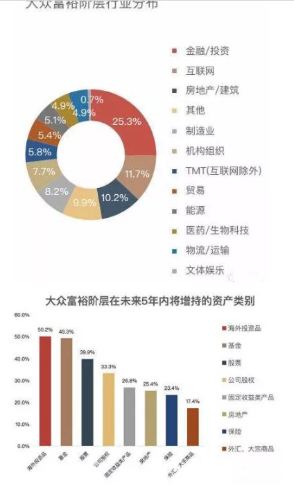 80后成中流砥柱，90后強勢升起，互聯網創富能力最強