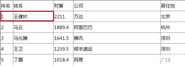 福布斯中國富人榜