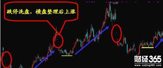 股票入門基礎知識