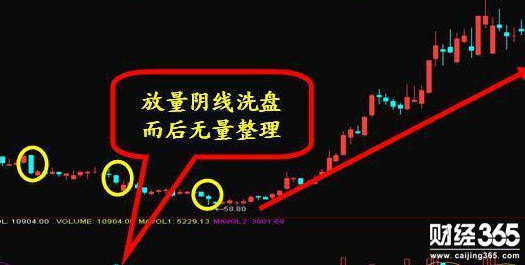 股票入門基礎知識