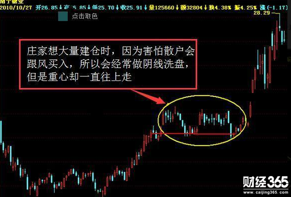 股票入門基礎知識