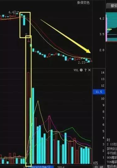 股票入門基礎知識