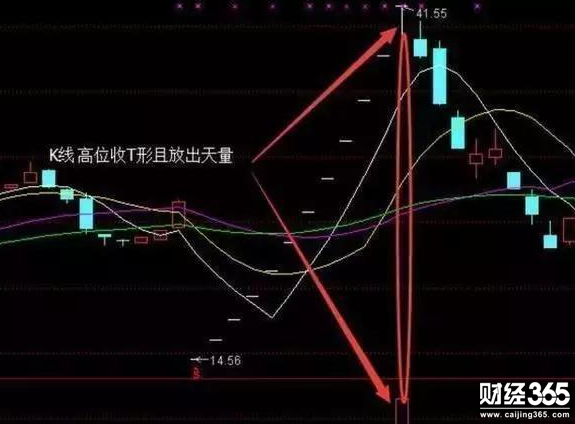 股票入門基礎知識