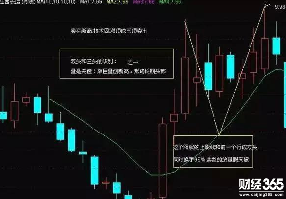 股票入門基礎知識