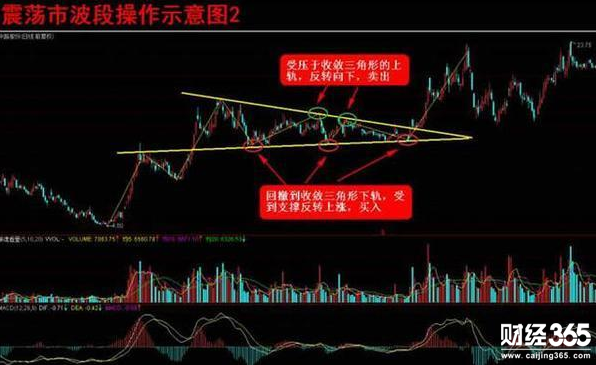 股票入門基礎(chǔ)知識