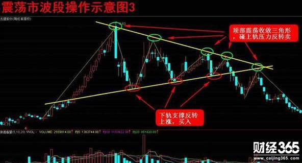股票入門基礎(chǔ)知識