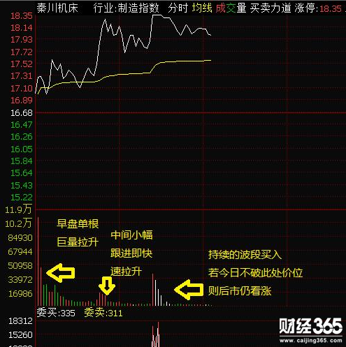 股票入門基礎知識