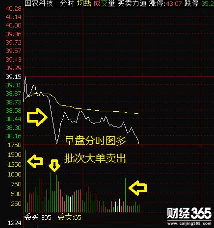 股票入門基礎知識