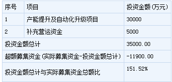 聯(lián)誠精密新股上市申購