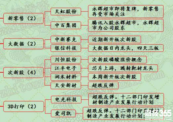 漲停個股分析