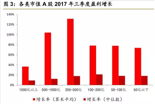 A股上市公司