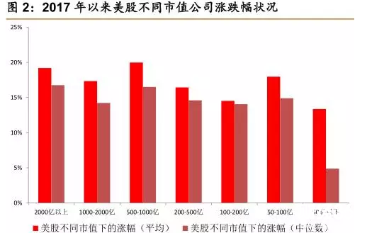 A股上市公司