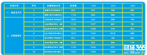 聚焦：每年買的950元的交強險，出了事故夠賠嗎？