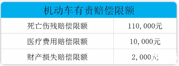 聚焦：每年買的950元的交強險，出了事故夠賠嗎？