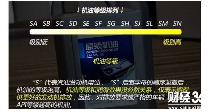 標號解讀之API：機油性能